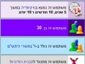 תמונה ממוזערת לגרסה מ־06:46, 9 במרץ 2010