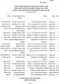 תמונה ממוזערת לגרסה מ־03:58, 17 בנובמבר 2010
