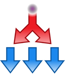 Sub-arrows 2.svg.png